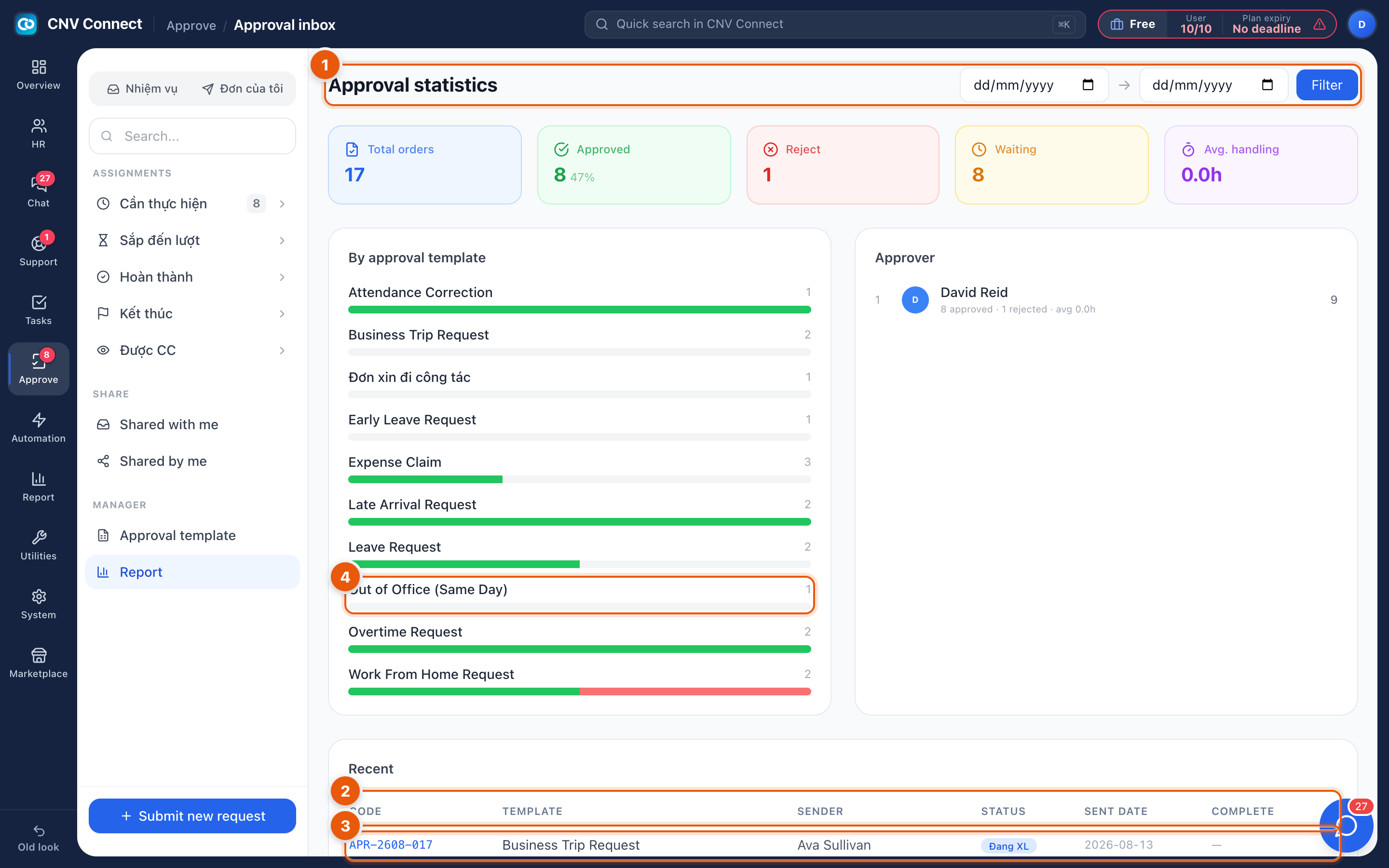 The approval statistics page with the date filter, summary tiles, breakdown panels and the recent request table