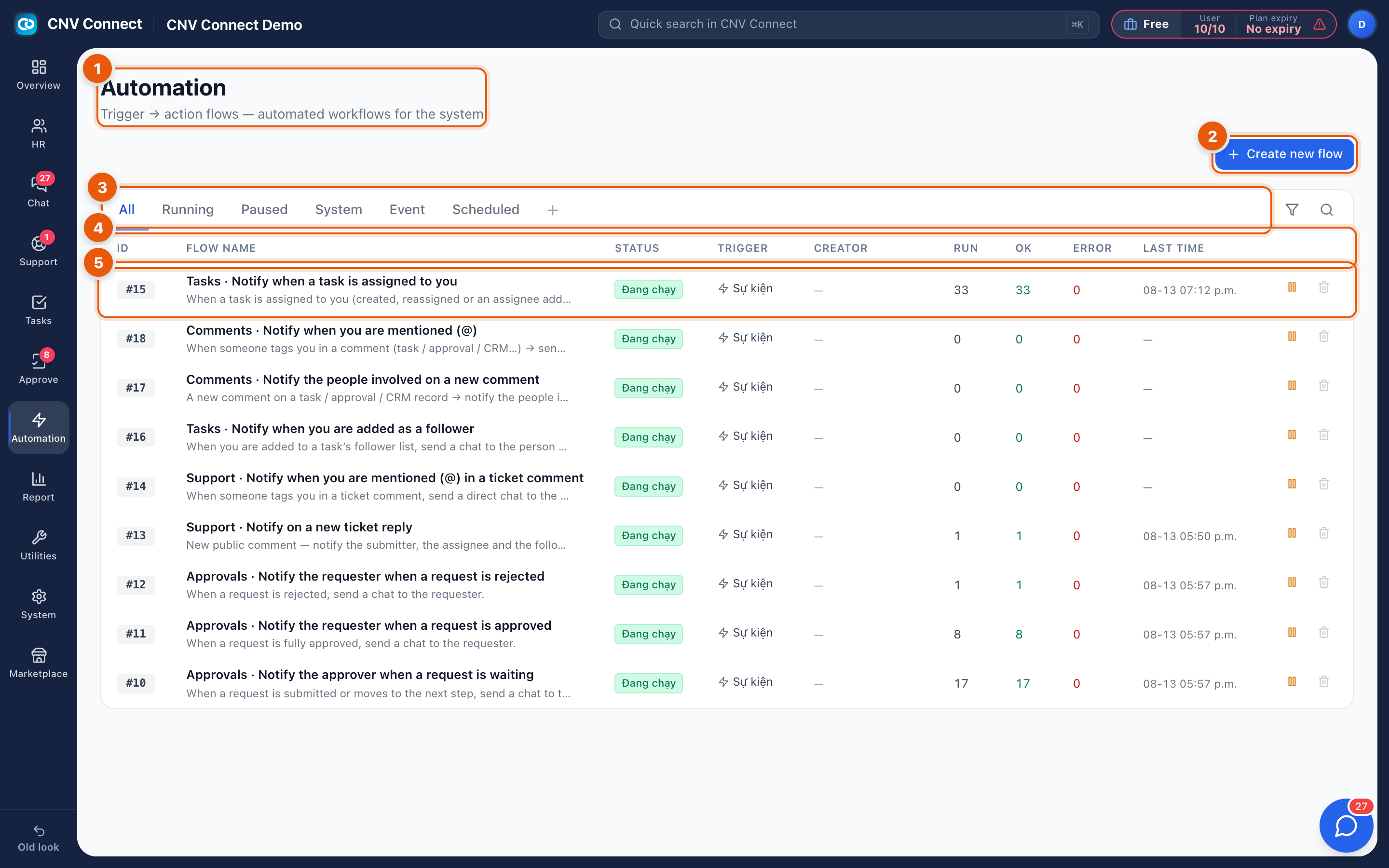 The automation list with the create button, status filters and the flow table