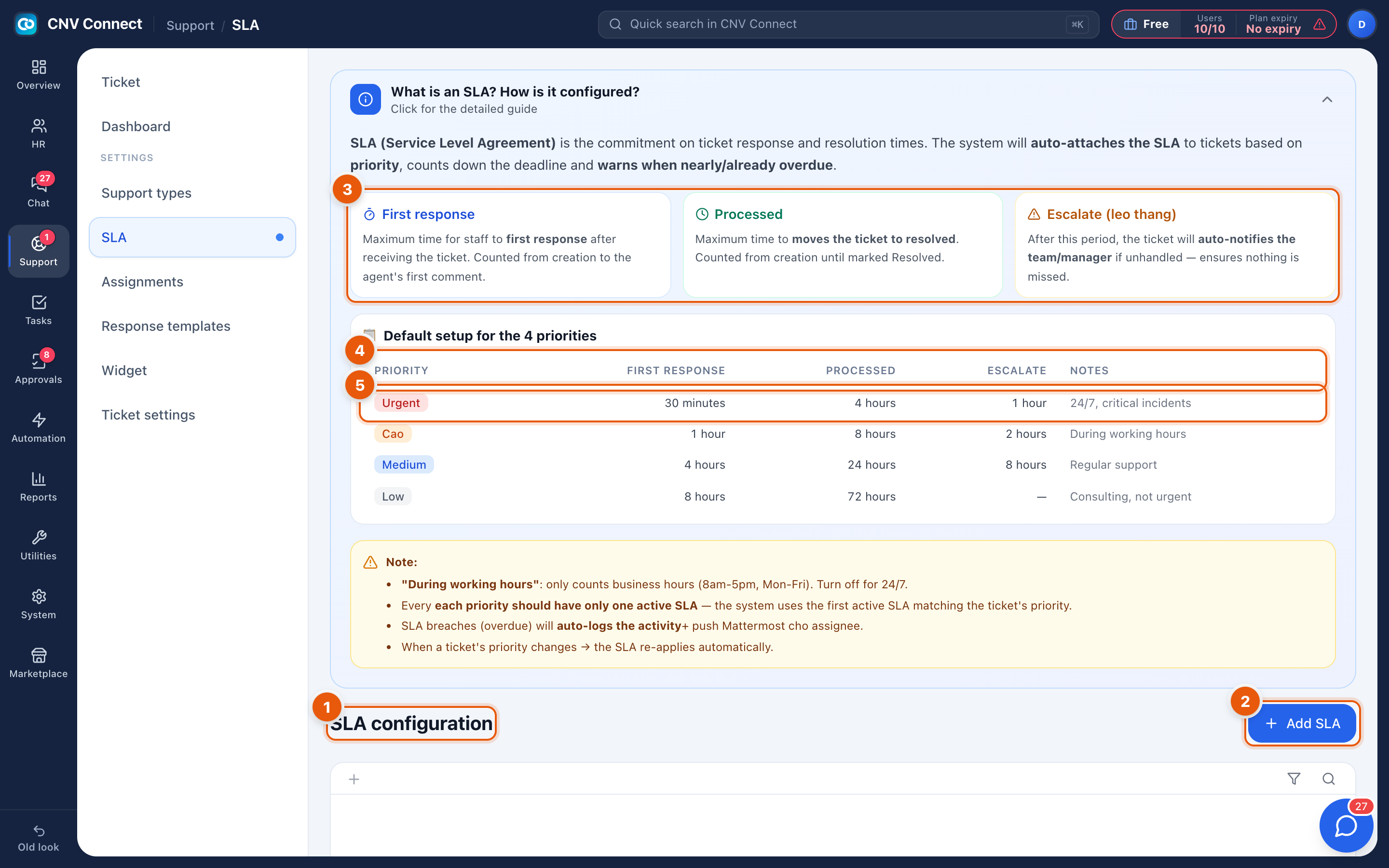 The SLA configuration page with the explainer, the add button and the default table for the four priorities